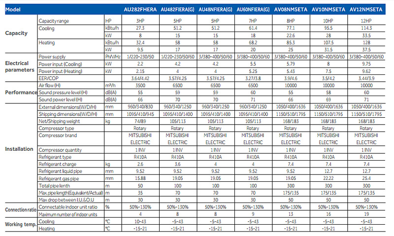 SPLIT DECORATIVO HSU-12LEK13